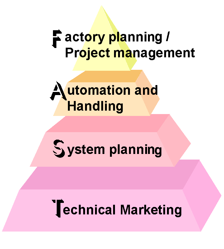 FAST CONSULT - Pyramide